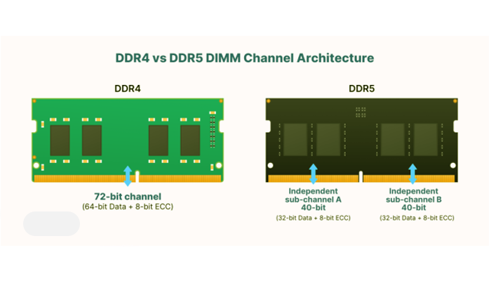 DDR4 vs DDR5