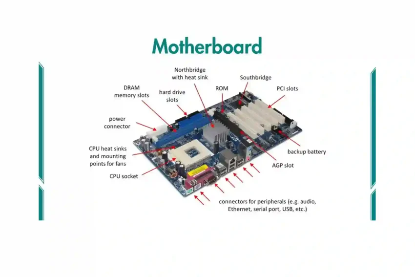 Kompunen Komputer Motherboard