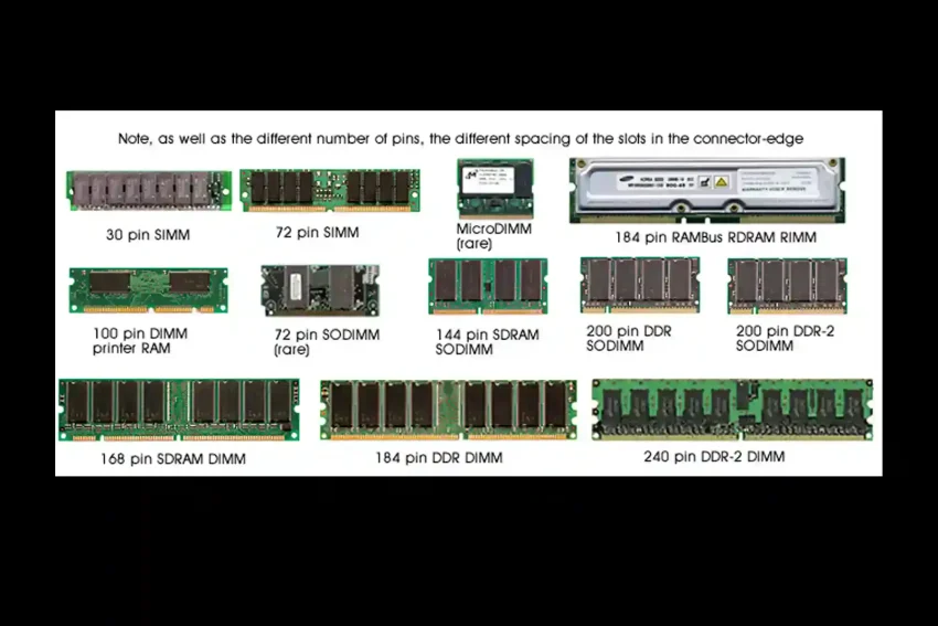 RAM atau Random Access Memory