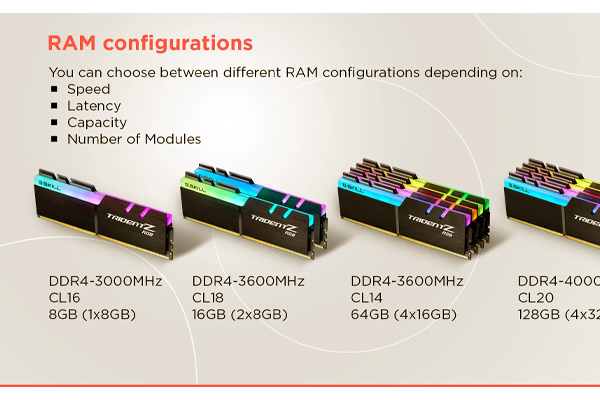 How Much RAM Do I Need