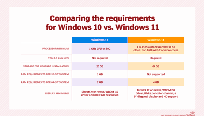 Spek Minimal Windows 11