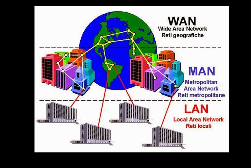 Apa Bedanya LAN dan WAN