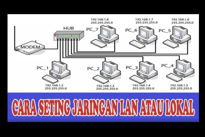 Cara Setting Jaringan Komputer